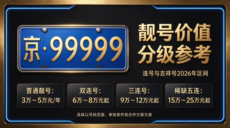 2026年闲置北京京牌照出租五年价格相关实景图